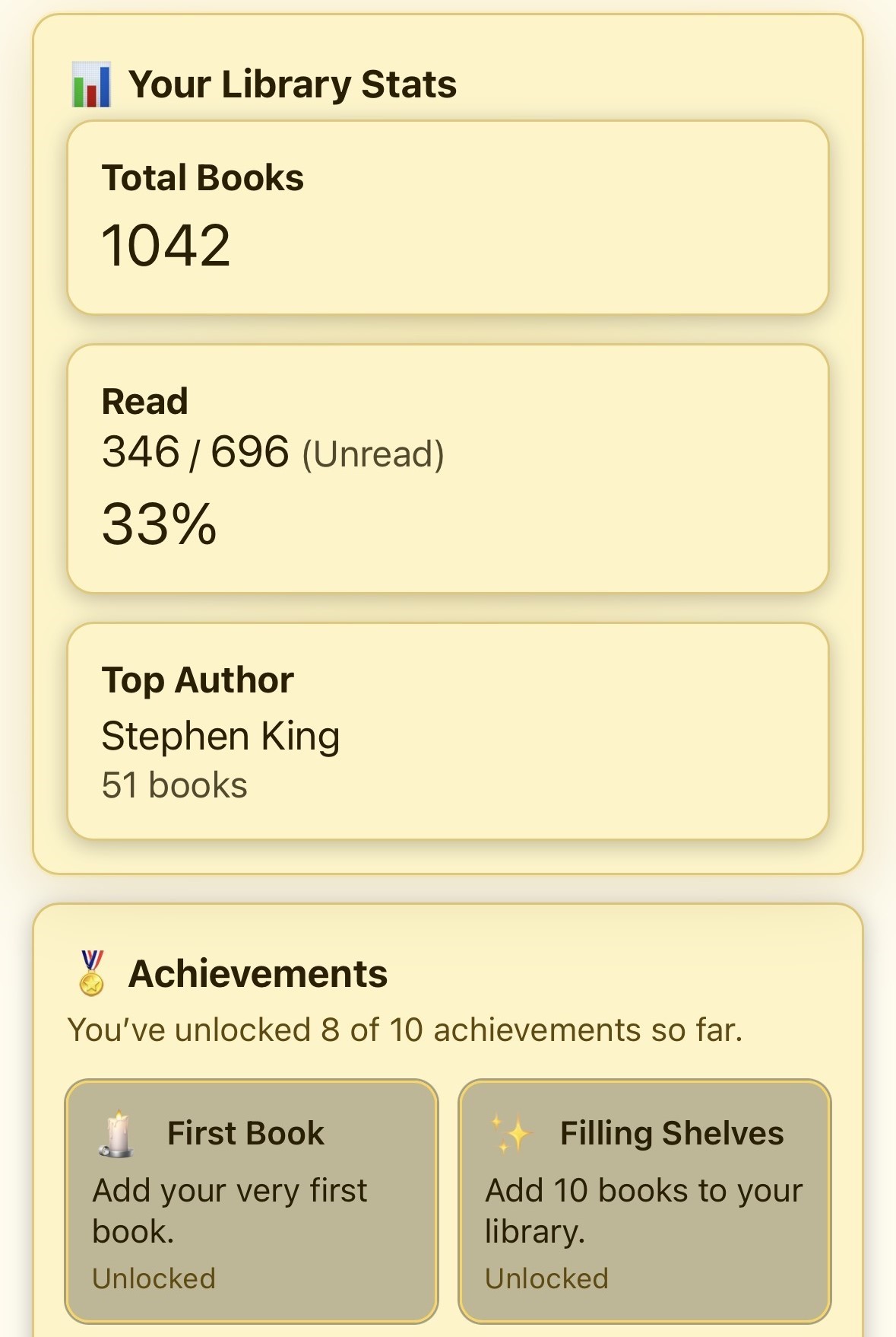 Reading by Candlelight dashboard